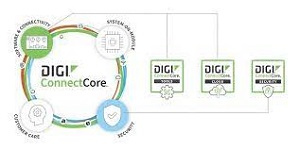 Digi solution