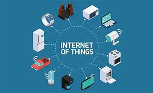 The Internet of Things