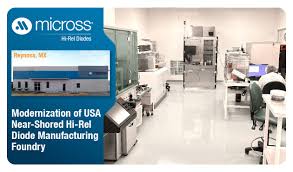 Micross Semiconductor Producst