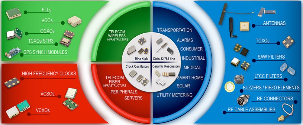 Raltron Electronics Frequency Products