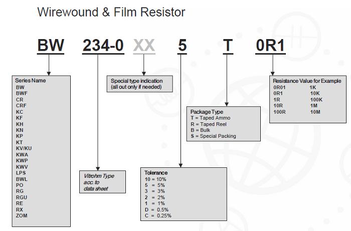 Vitrohm Ordering Code