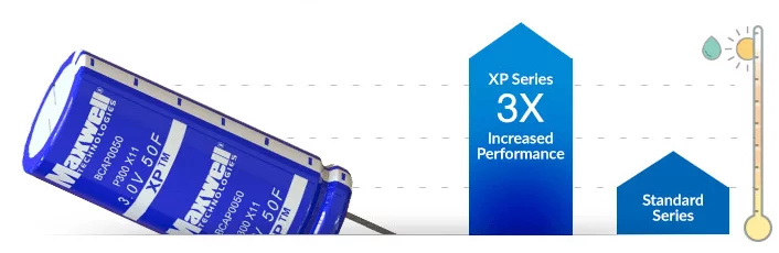 XP Cell Maxwell Technologies