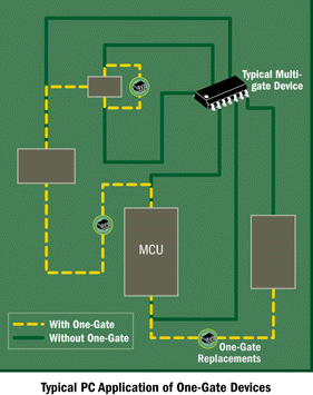 On Semiconductor - Active Electronic Components Distributor