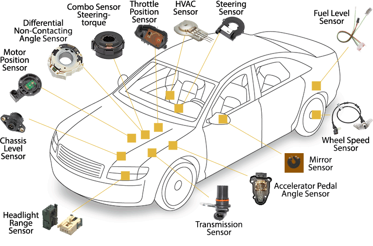 auto_sensor_applications