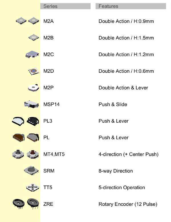 Diptronics MULTI Function Switch