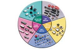 Diptronics Catalog