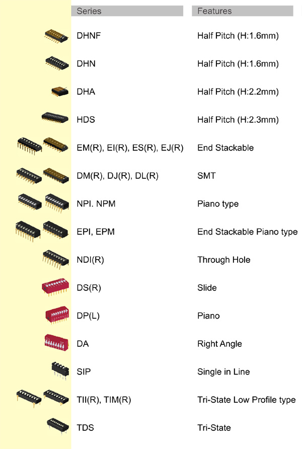 Diptronics DIP Switch