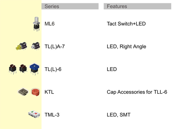 Diptronics ILLUMINATED Switch