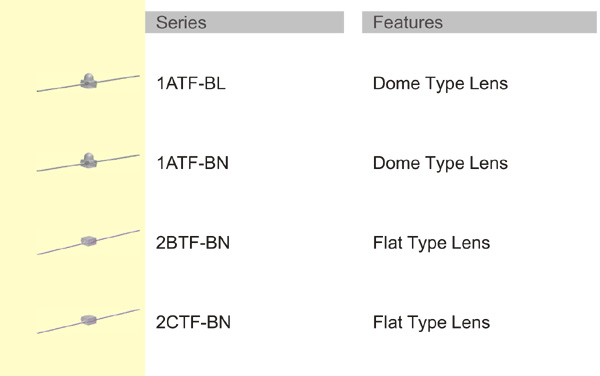 Diptronics LED LAMP