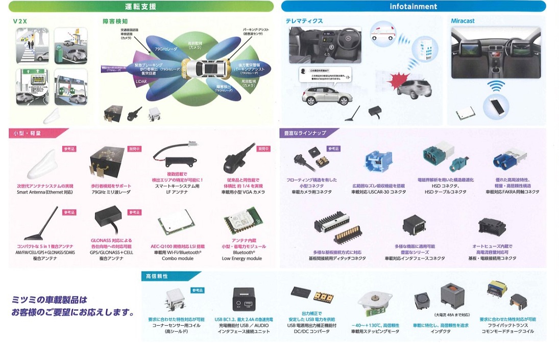 Mitsumi Products