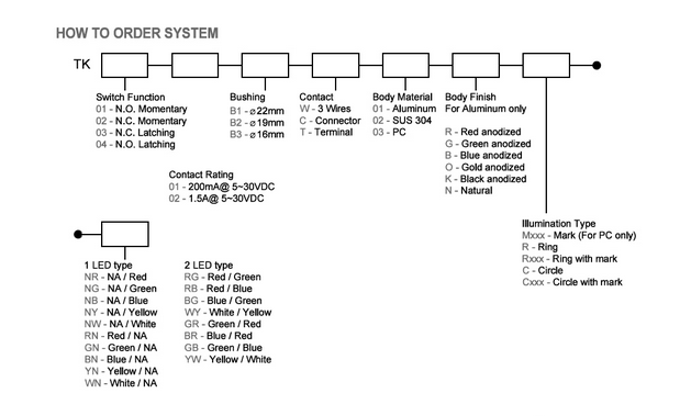 order-info2