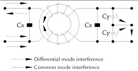 Common Mode Chokes