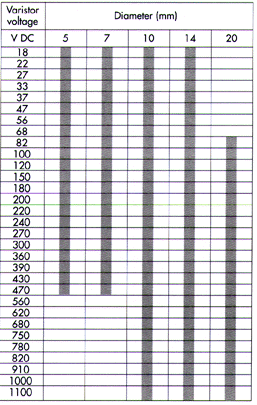 ZINCOXIDE VARISTORS-Specifications-Sincera Technology Corporation- Passive Components