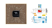 Chipsets