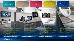 Realtek products