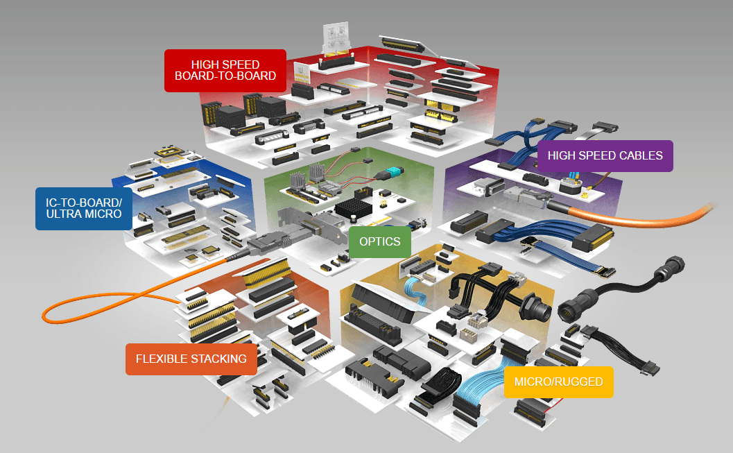 samtec connectors