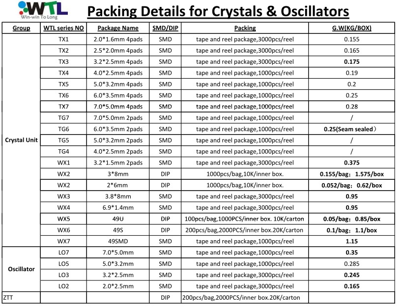 wtl order info