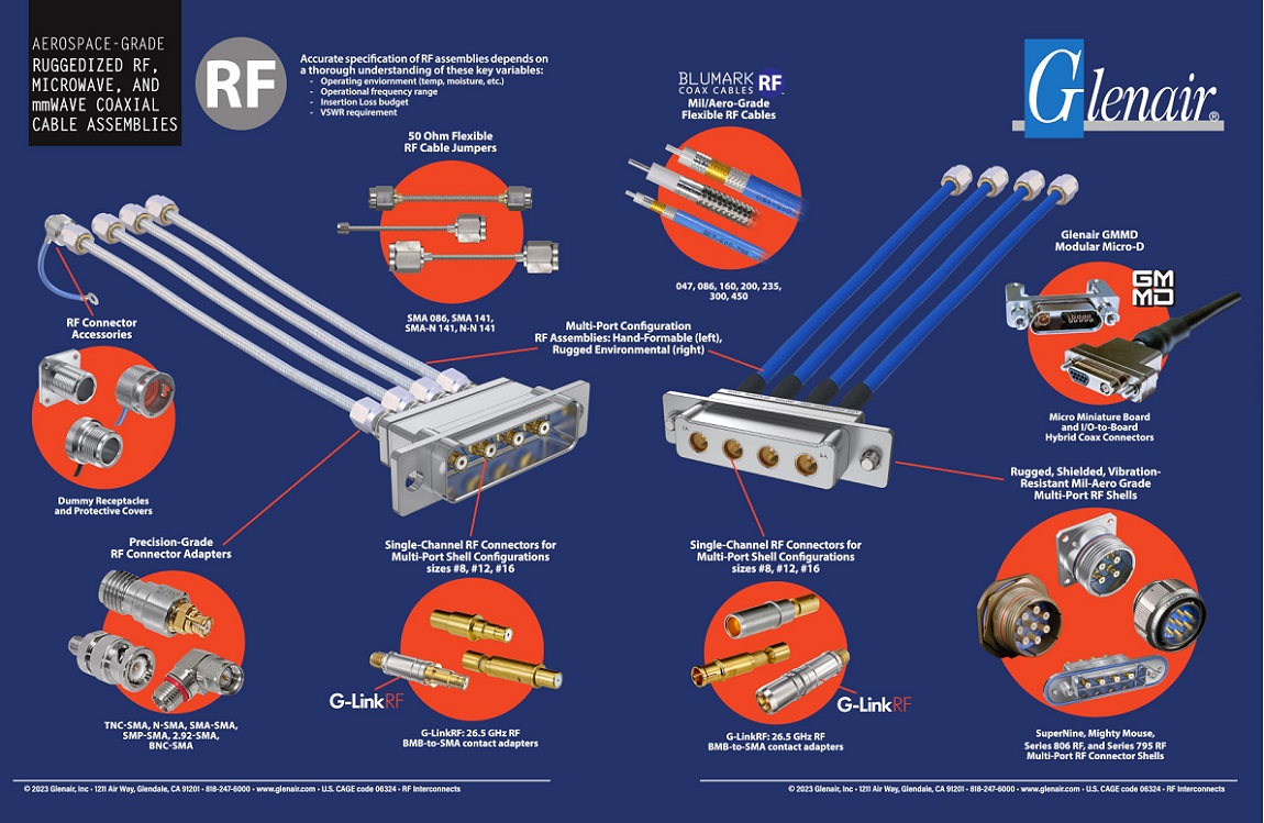 Glenair rf Connectors