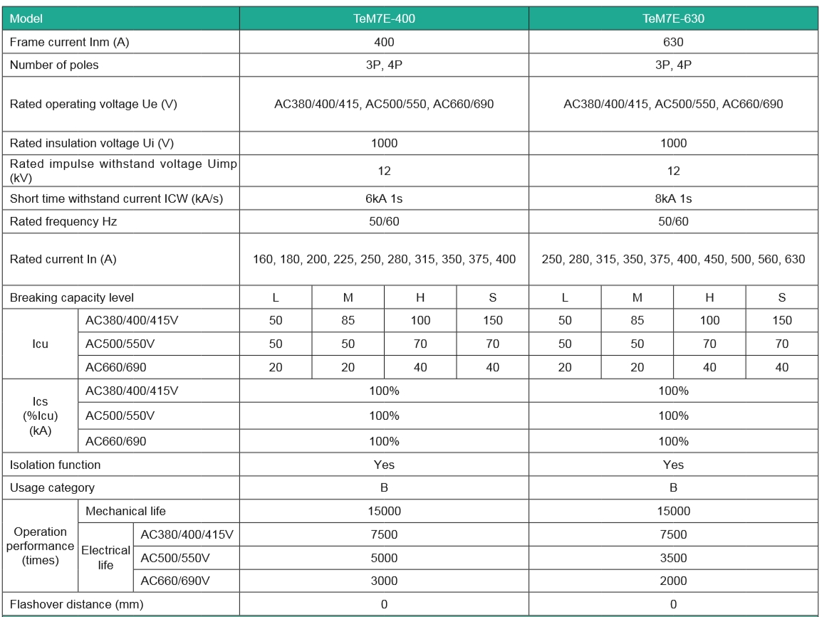 TeM7E series moulded case circuit breaker